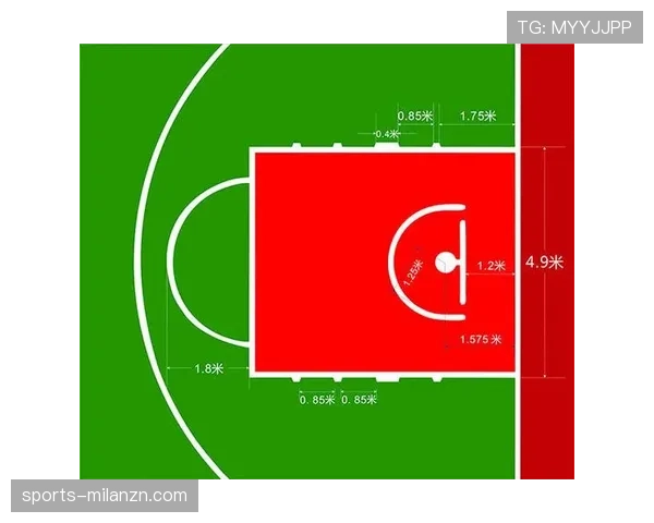 合理冲撞区规则解析怎么判定与判罚标准实战要点