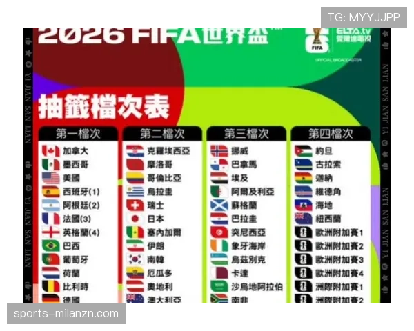 2026世界杯48队12小组赛制如何划分，小组第三如何晋级