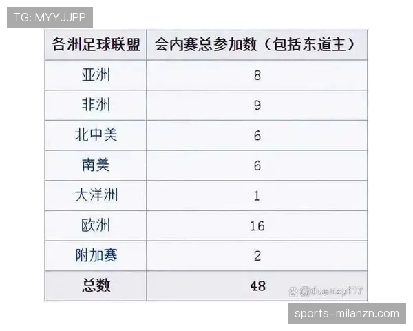 2026世界杯48队赛制详解:小组赛出线规则与淘汰赛晋级条件如何规定 2026世界杯48队赛制详解:小组赛出线规则与淘汰赛晋级条件如何规定