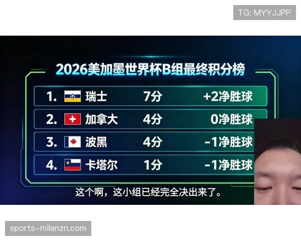 加拿大不敌瑞士仍晋级：世界杯B组第二出线