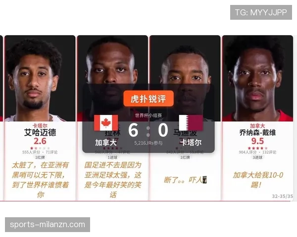 加拿大小组赛回顾：6-0卡塔尔成为出线关键
